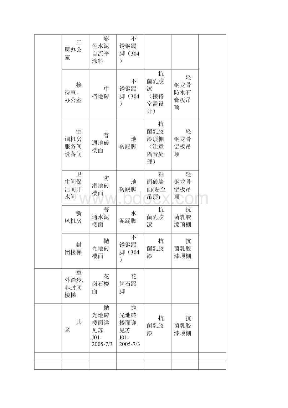 科普教育中心公共区域装饰装修设计与施工共享Word文档下载推荐.docx_第3页