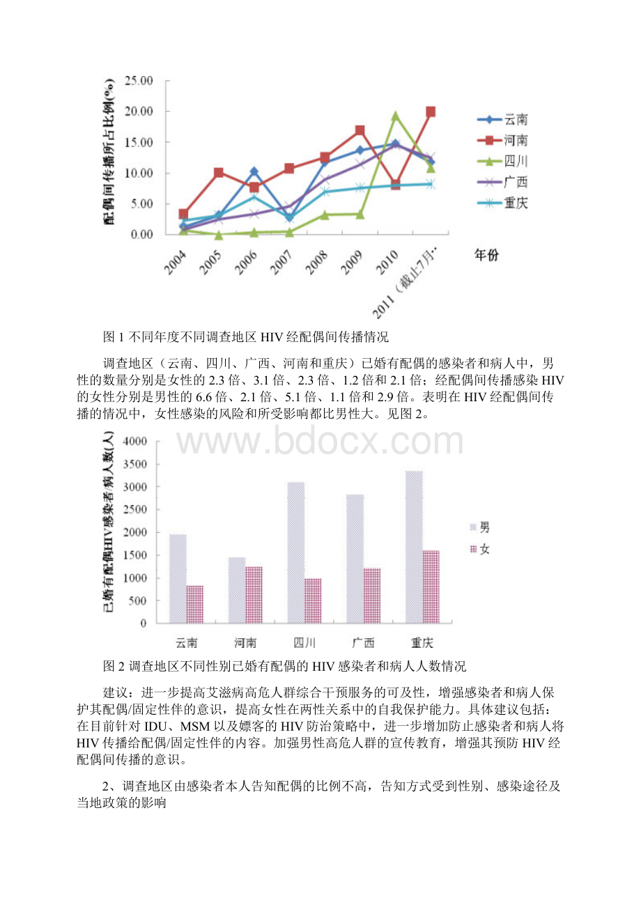 艾滋病经配偶间传播现状及应对策略研究同名8.docx_第2页