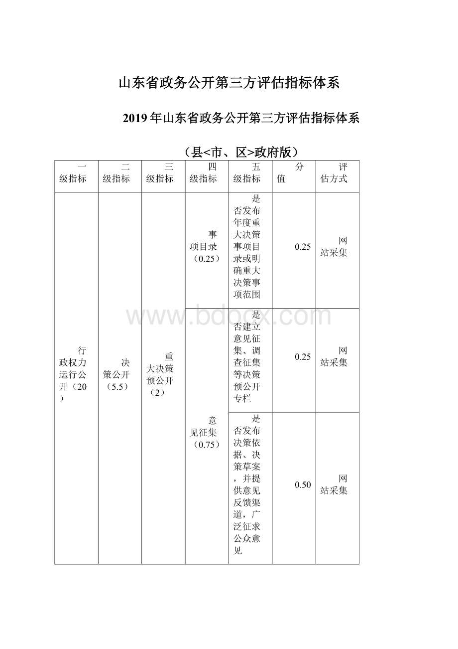 山东省政务公开第三方评估指标体系.docx