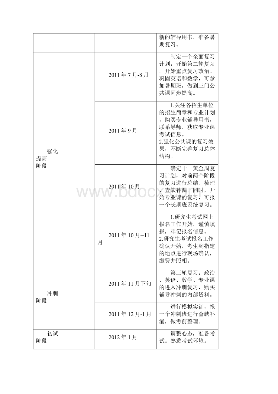 考研资料.docx_第2页