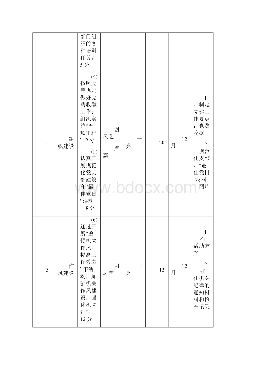 度机关各处室职能目标考核内容和评分标准.docx_第2页