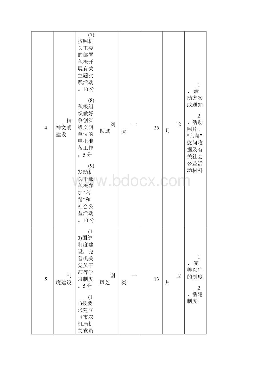 度机关各处室职能目标考核内容和评分标准.docx_第3页