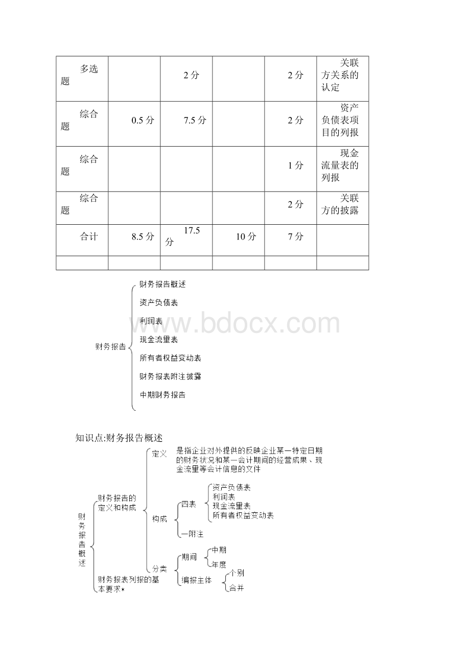 第二十三章财务报告.docx_第2页