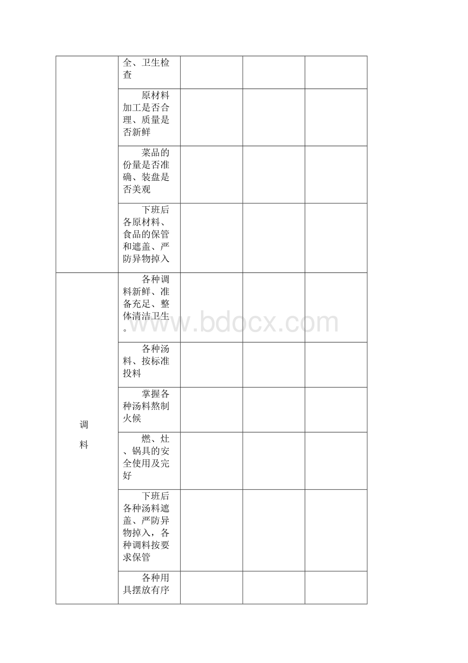 厨房管理表格Word文档下载推荐.docx_第2页