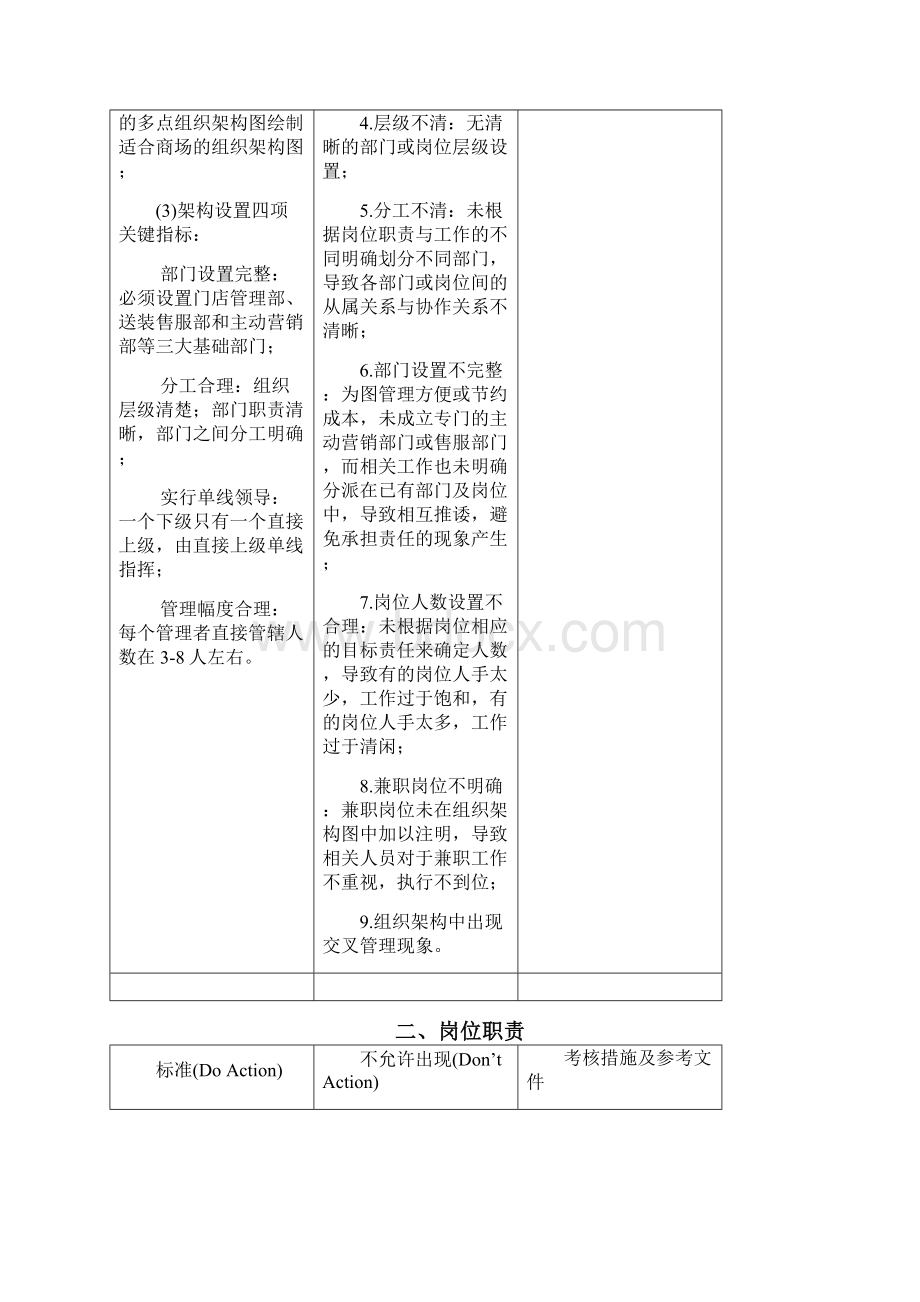 欧派橱柜标准化管理手册一.docx_第3页