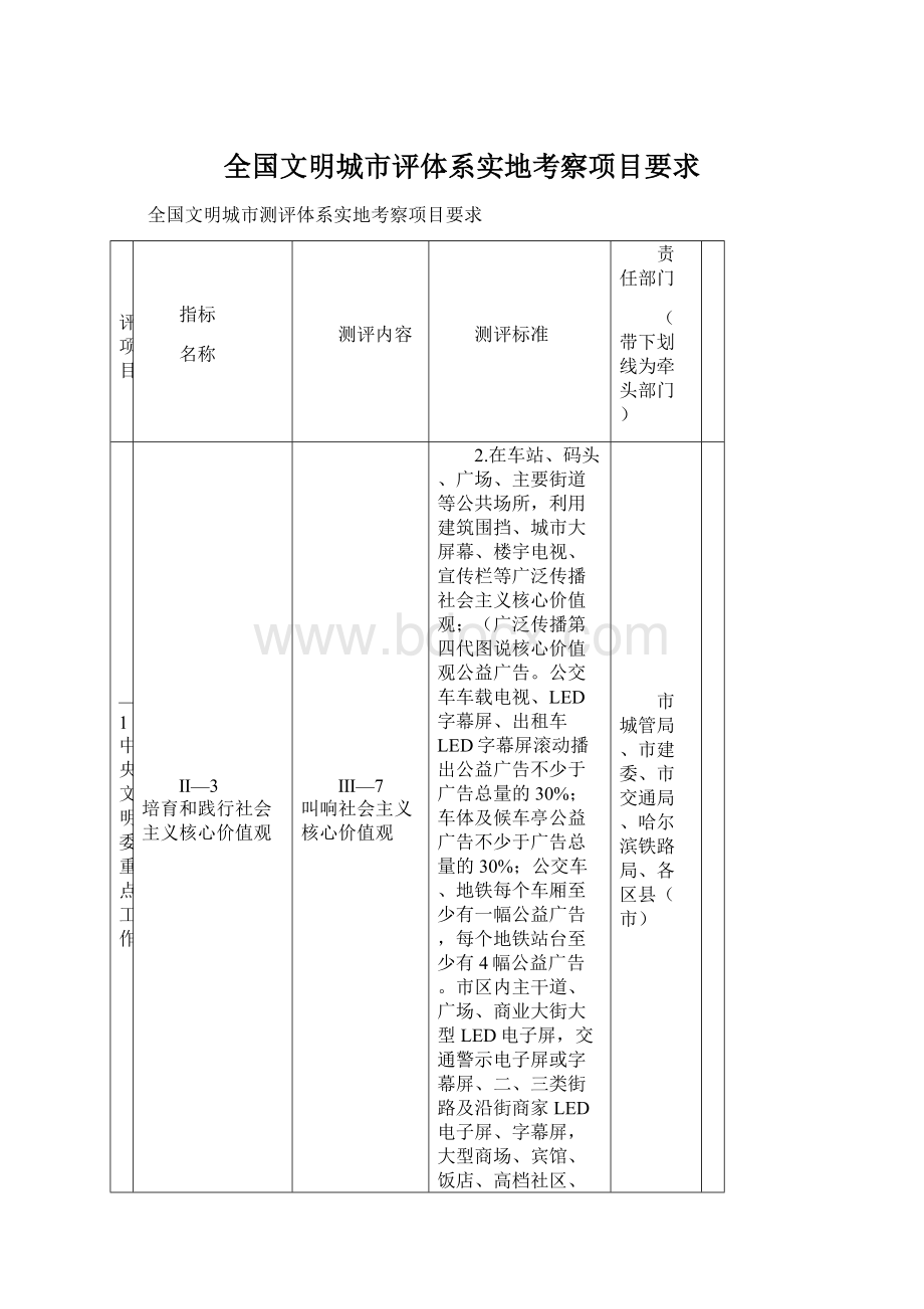 全国文明城市评体系实地考察项目要求Word格式.docx