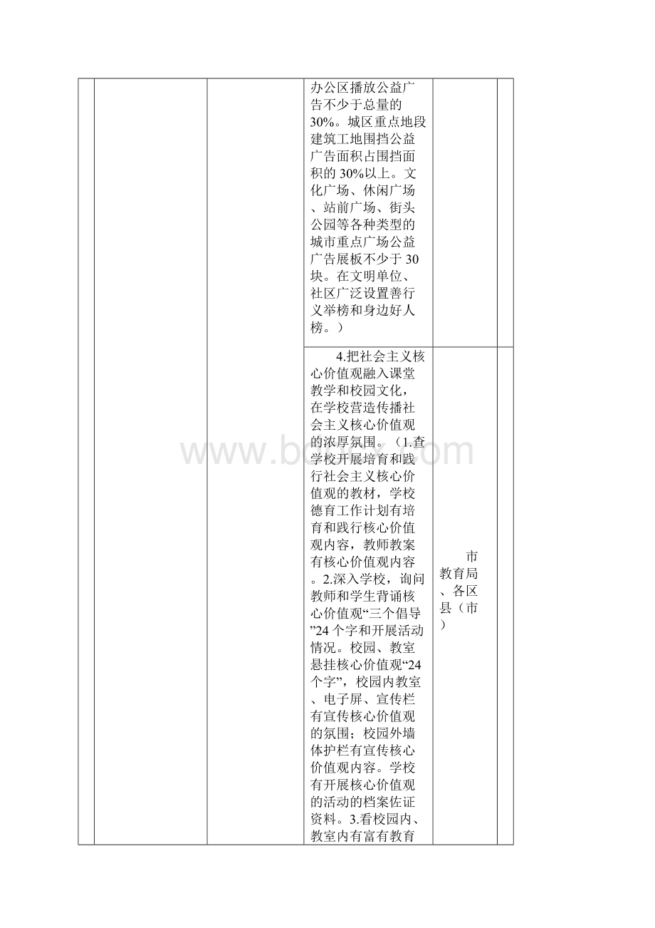 全国文明城市评体系实地考察项目要求Word格式.docx_第2页