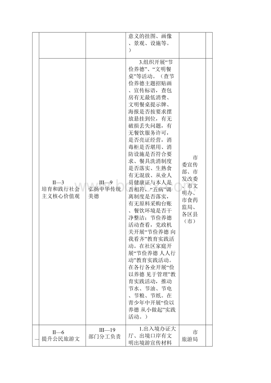 全国文明城市评体系实地考察项目要求Word格式.docx_第3页