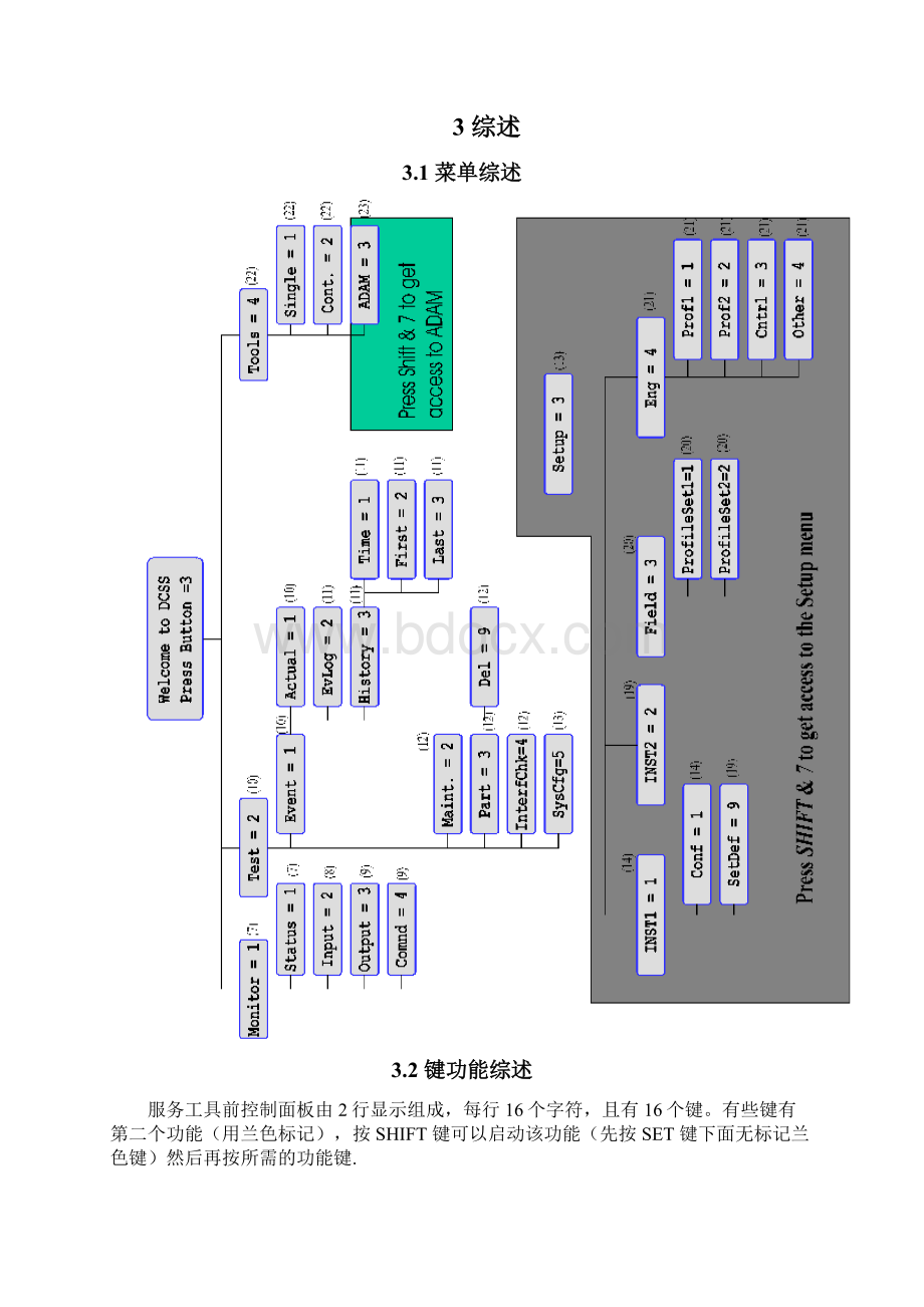 DCSS5041服务工具使用手册.docx_第3页