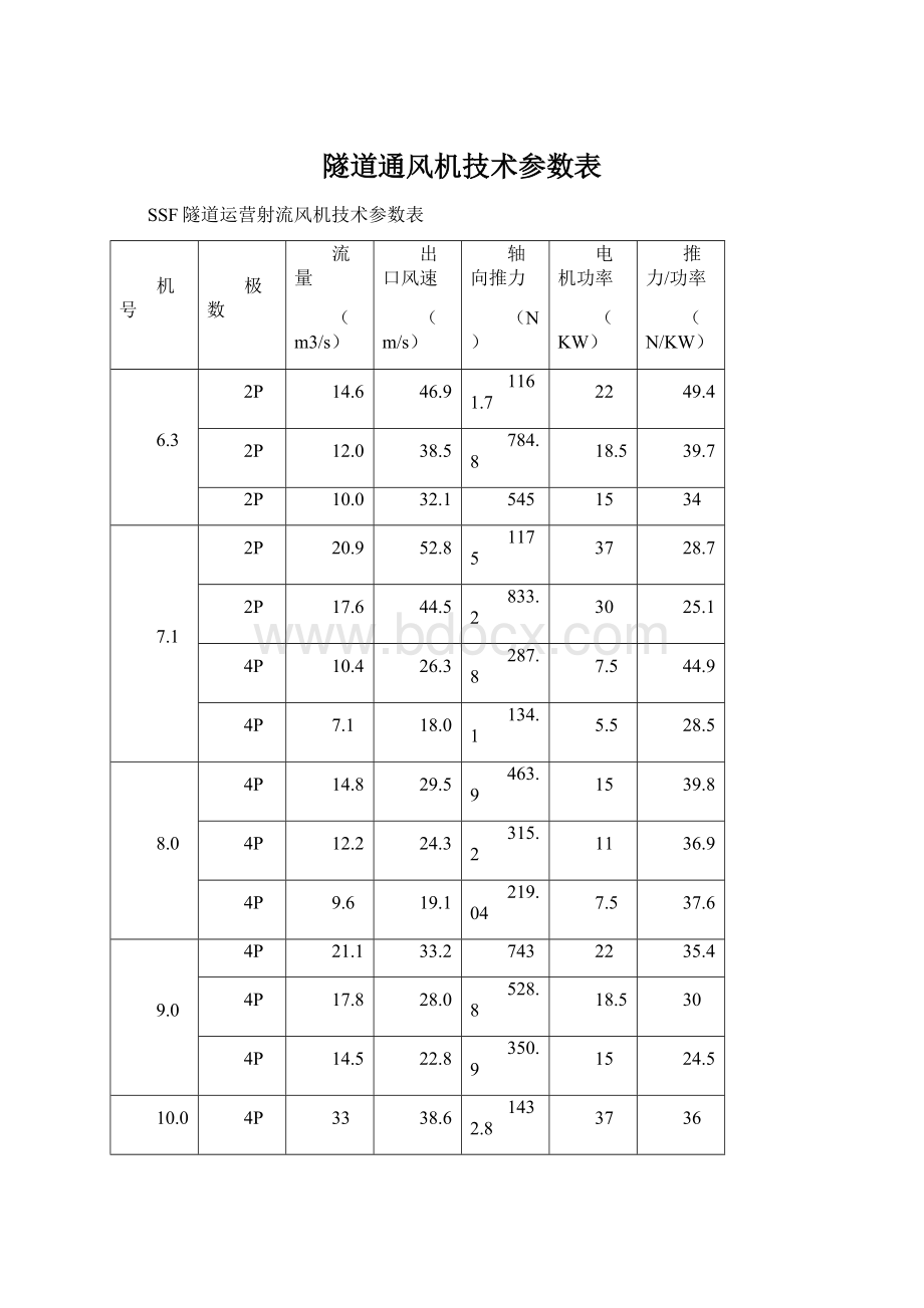 隧道通风机技术参数表.docx