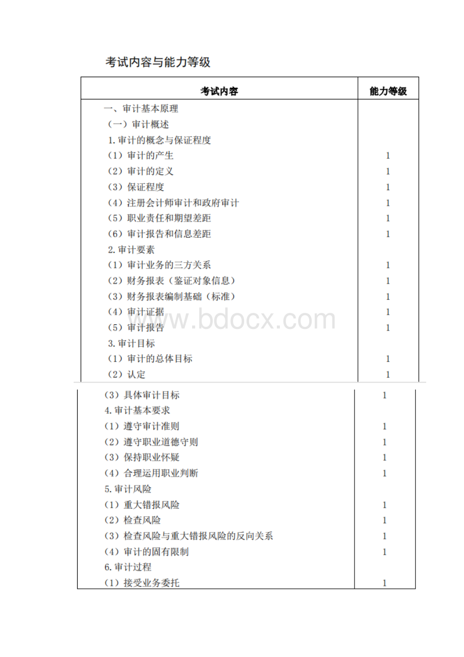 注册会计师专业阶段《审计》考试大纲.docx_第2页