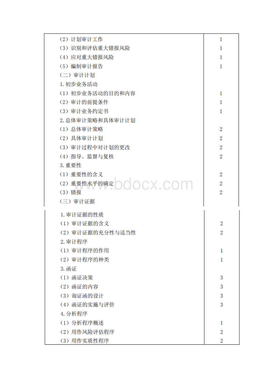 注册会计师专业阶段《审计》考试大纲.docx_第3页