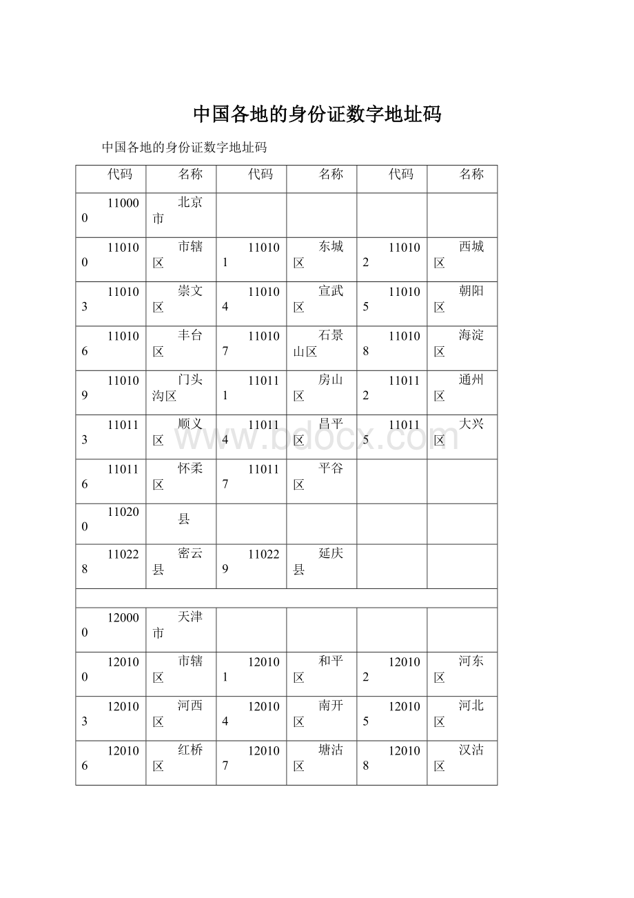 中国各地的身份证数字地址码Word格式文档下载.docx_第1页