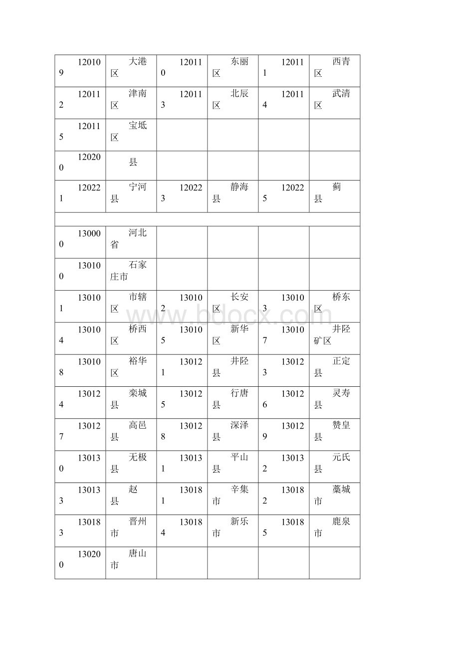 中国各地的身份证数字地址码Word格式文档下载.docx_第2页