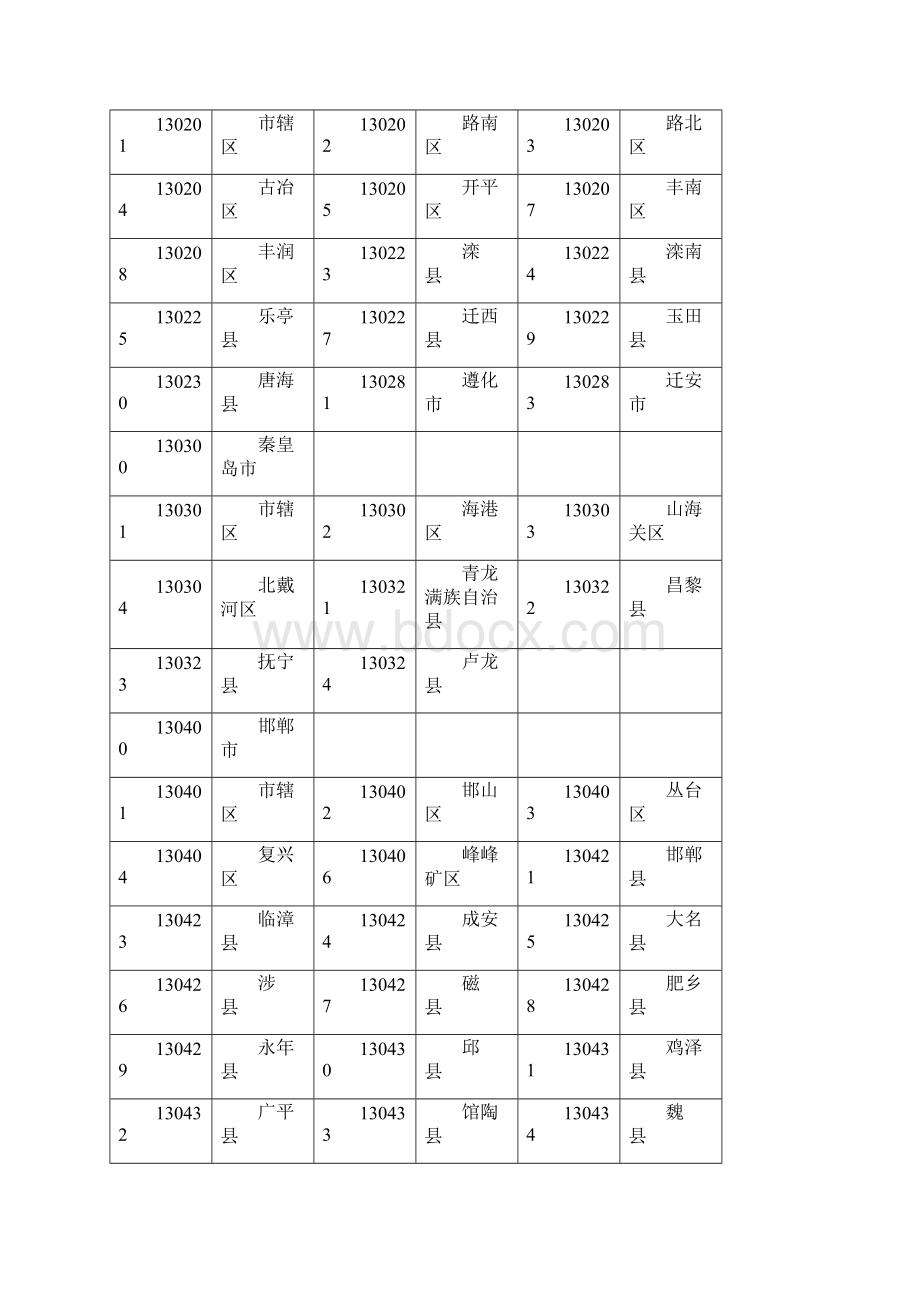 中国各地的身份证数字地址码Word格式文档下载.docx_第3页