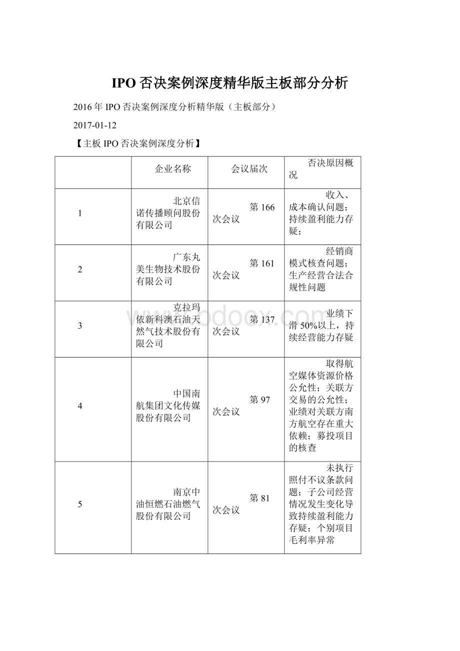 IPO否决案例深度精华版主板部分分析.docx_第1页