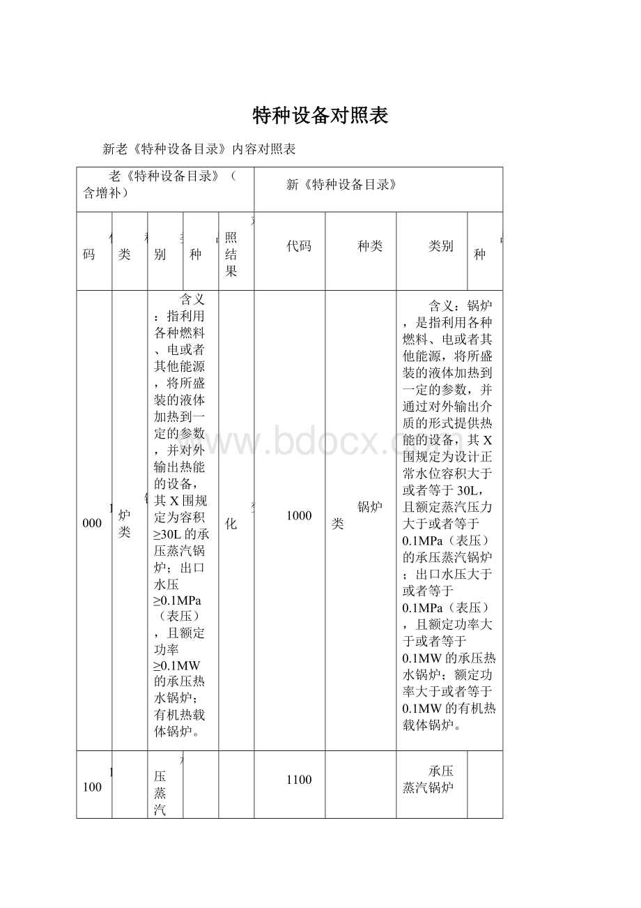 特种设备对照表文档格式.docx_第1页