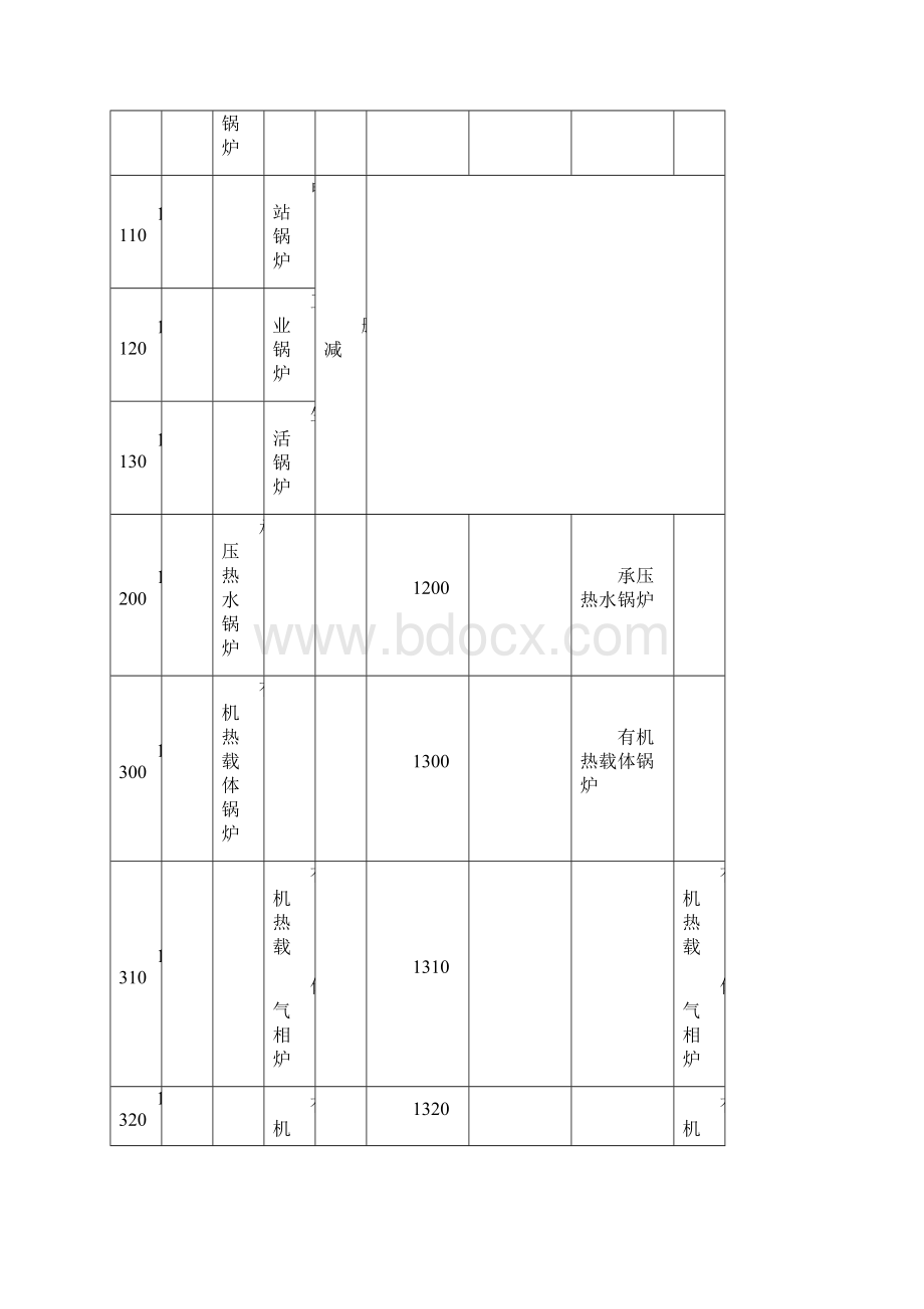 特种设备对照表文档格式.docx_第2页