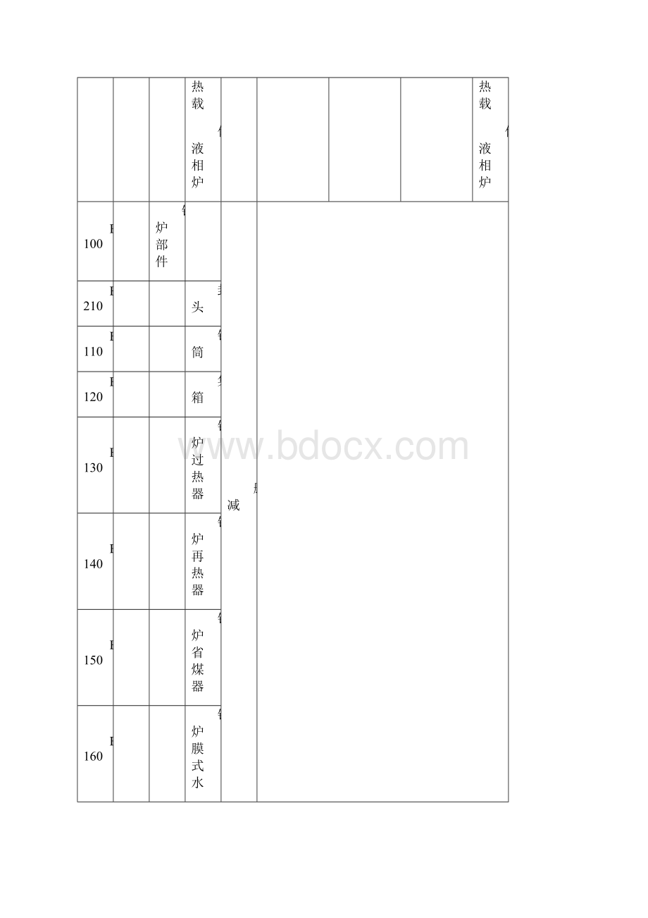 特种设备对照表文档格式.docx_第3页