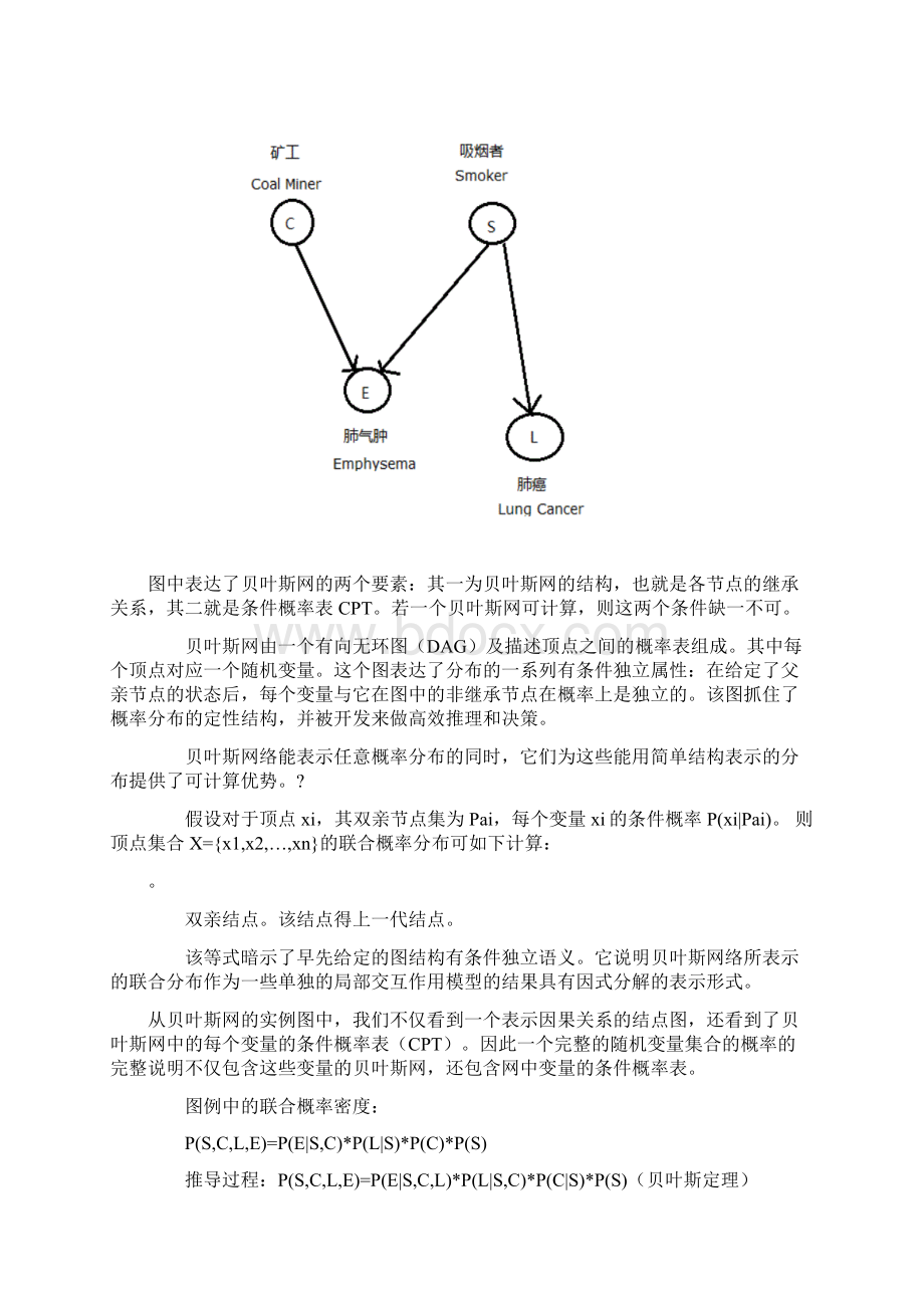 比较简单的贝叶斯网络总结文档格式.docx_第2页