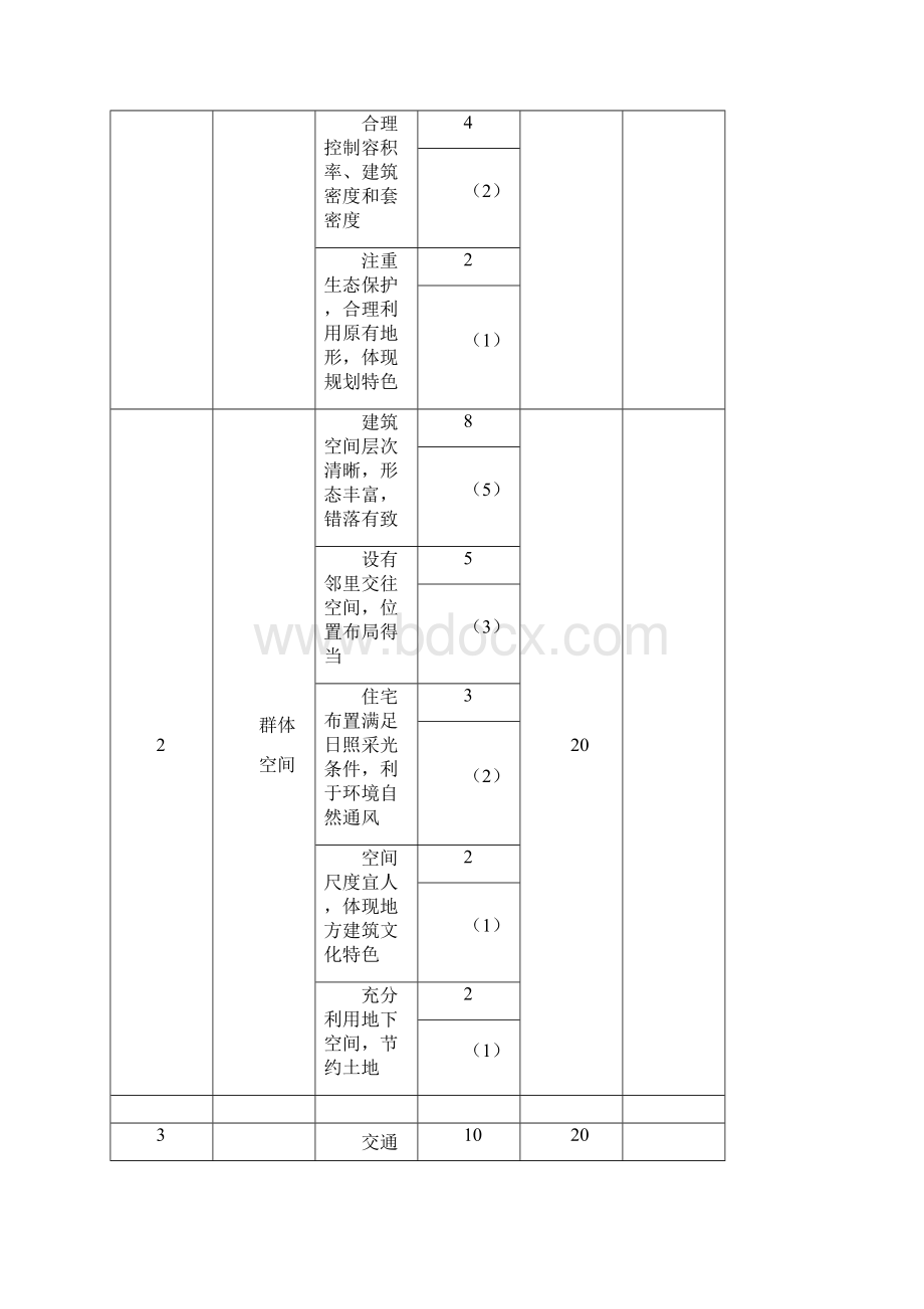 广厦奖住宅类项目评价标准Word文档下载推荐.docx_第3页