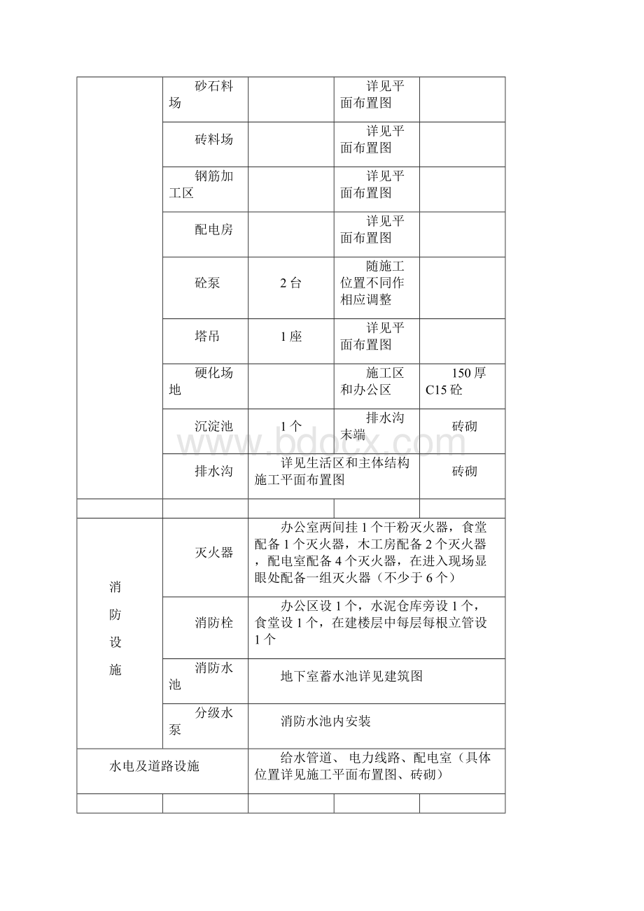 施工现场总平面布置解决方法Word文档下载推荐.docx_第3页