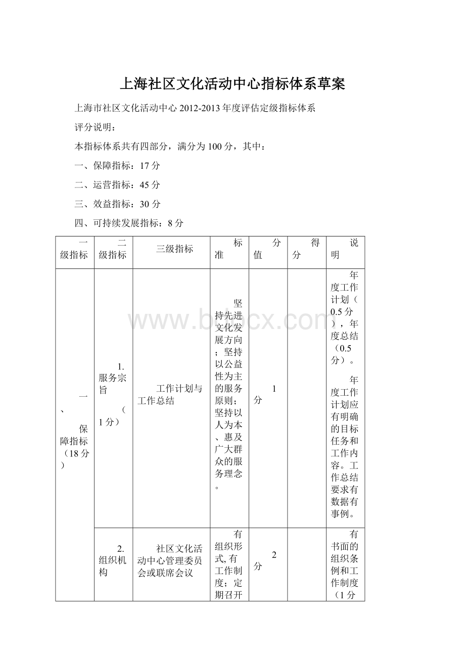 上海社区文化活动中心指标体系草案Word文档格式.docx