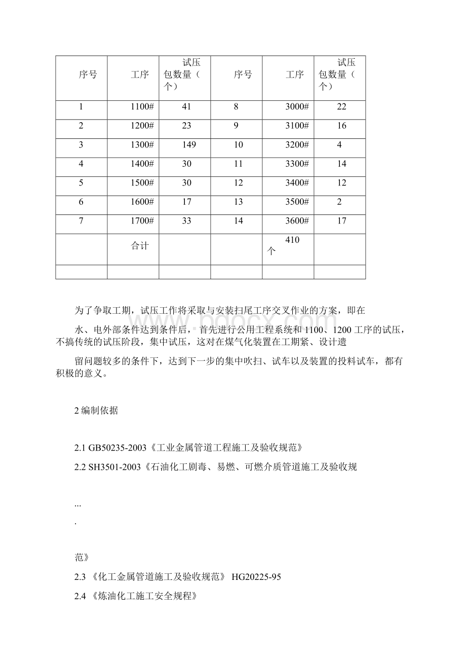 管道试压及方案docdocx.docx_第2页