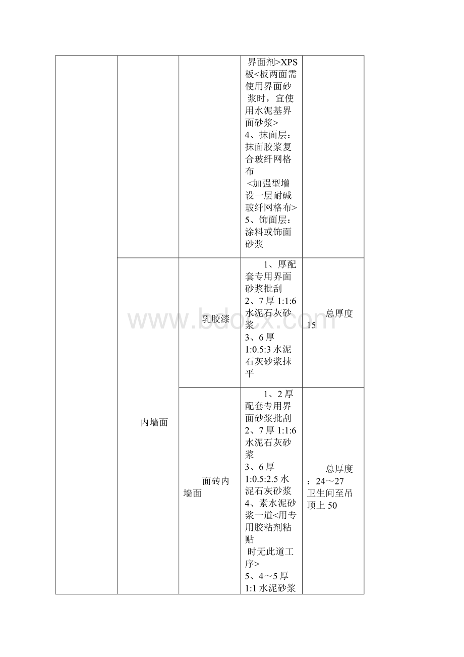 装饰装修工程做法一览表.docx_第2页