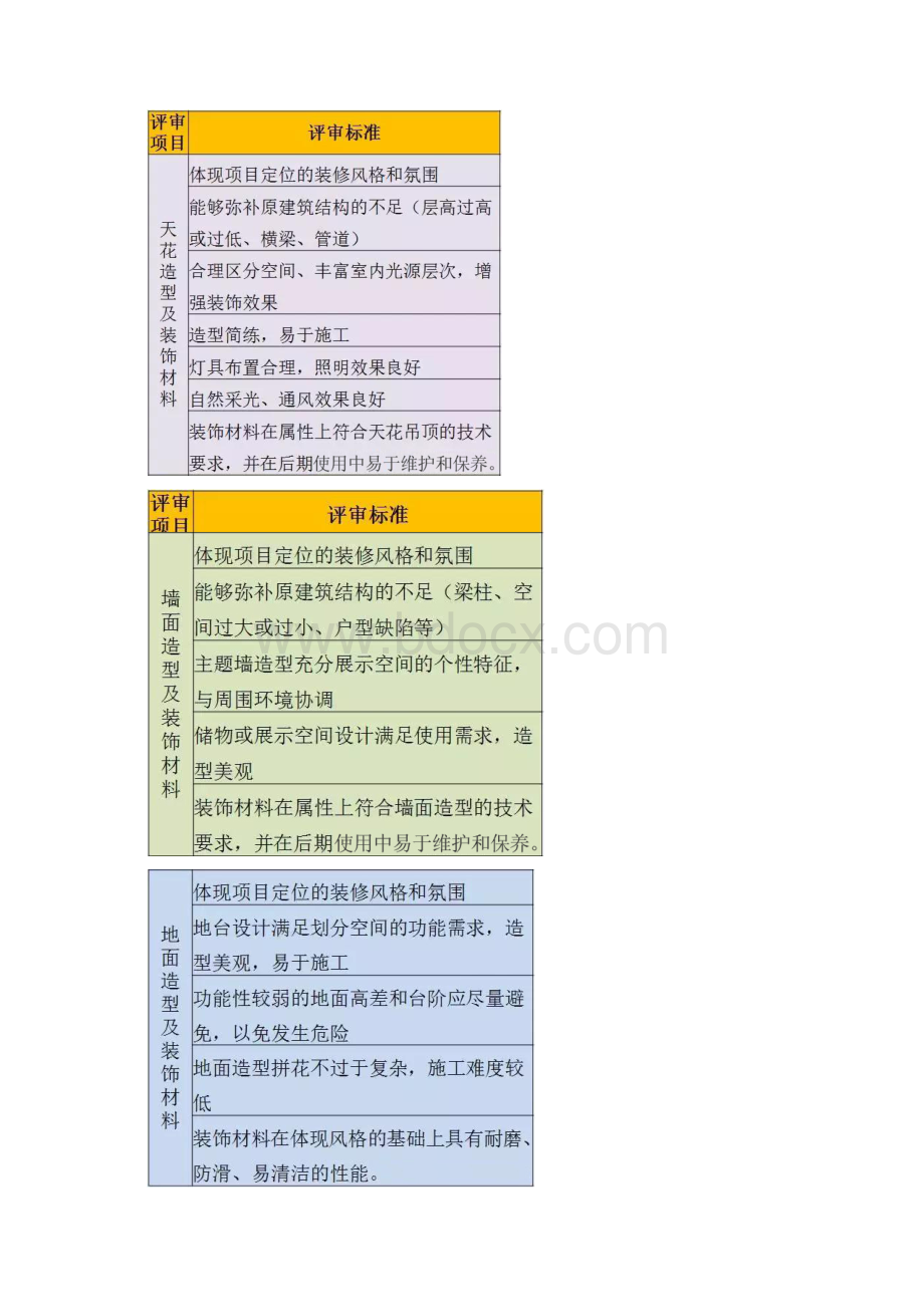 精装工程设计成果审查要点Word下载.docx_第2页