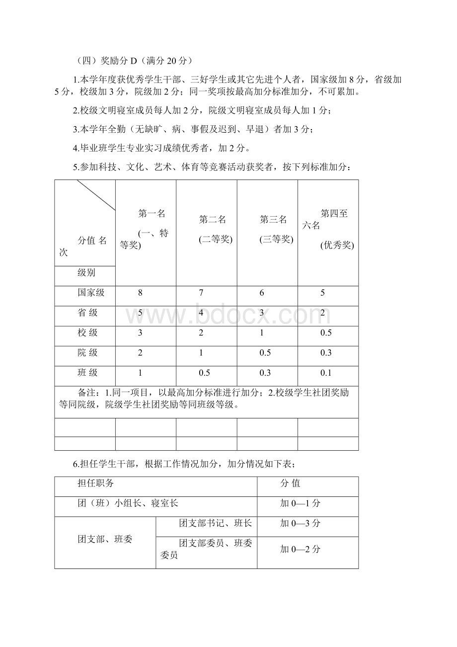 大学优秀团员综合测评办法.docx_第3页