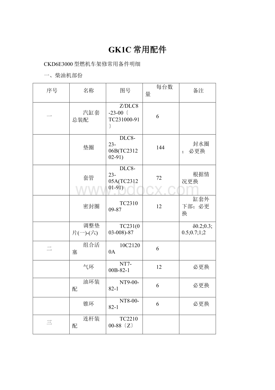 GK1C常用配件.docx