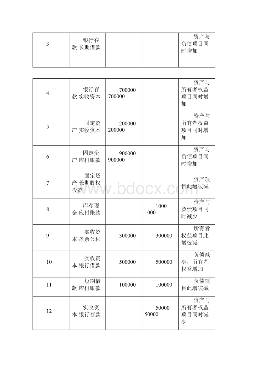 基础会计学浙江财经大学课后习题复习资料.docx_第3页