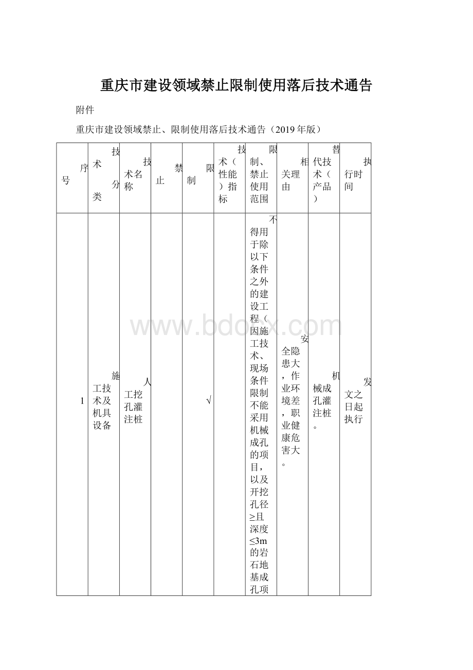 重庆市建设领域禁止限制使用落后技术通告.docx_第1页