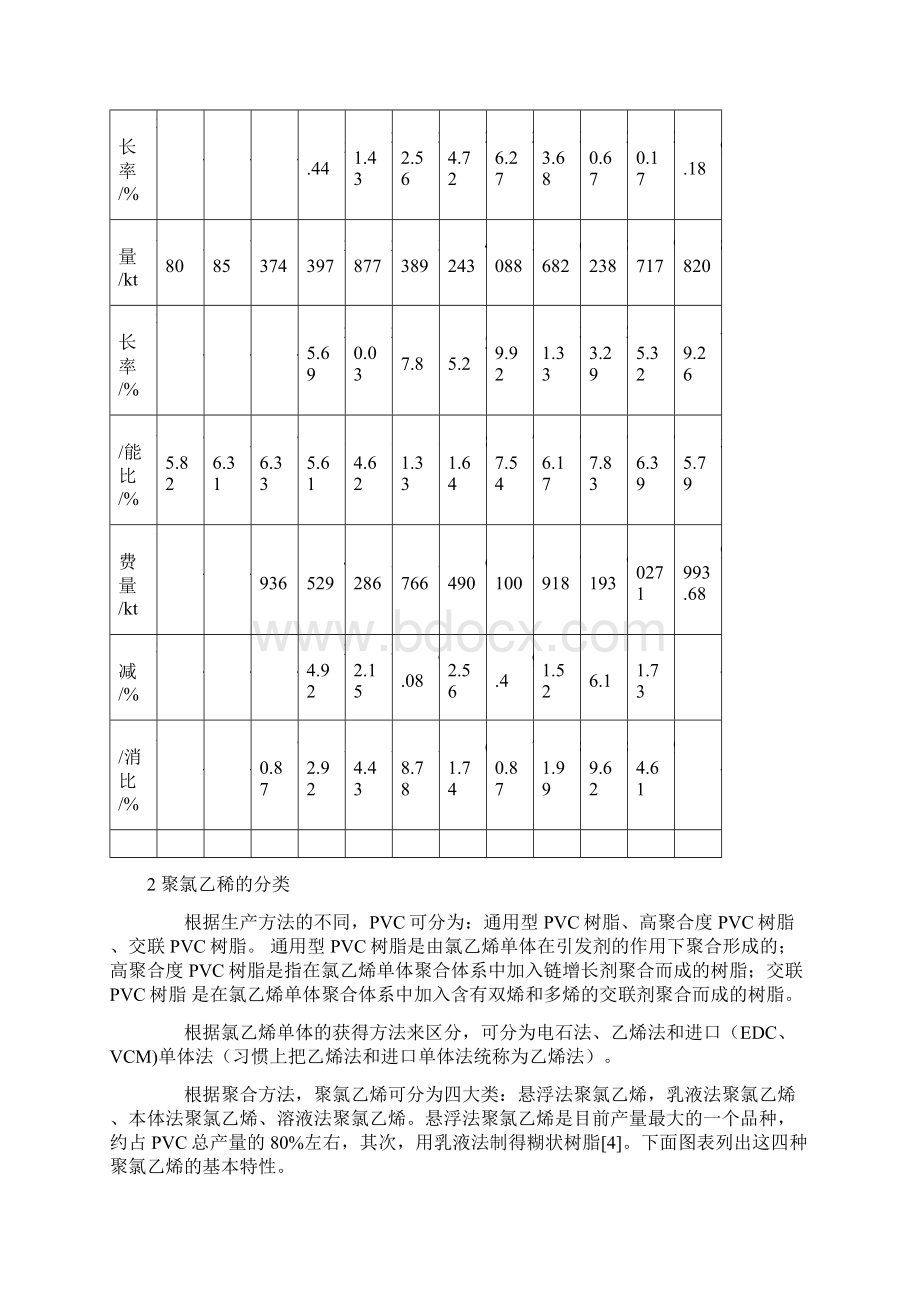 PVC的分类与结构Word格式.docx_第2页