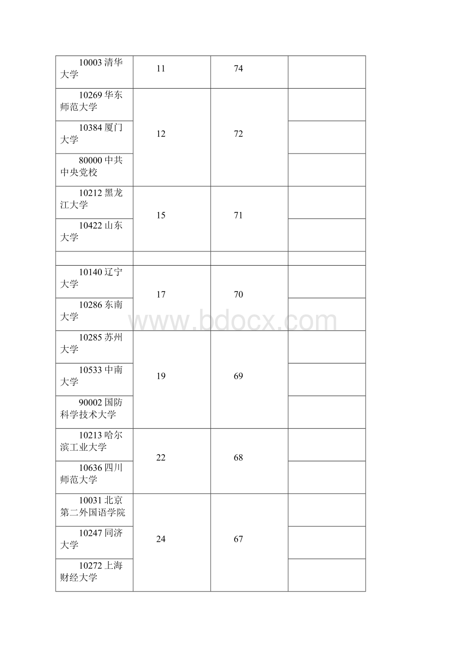 学科评估高校排名结果Word格式.docx_第2页