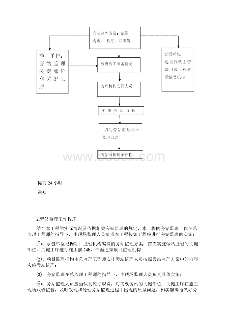 旁站监理程序.docx_第2页