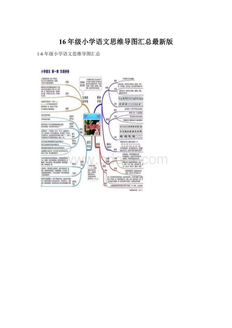 16年级小学语文思维导图汇总最新版文档格式.docx