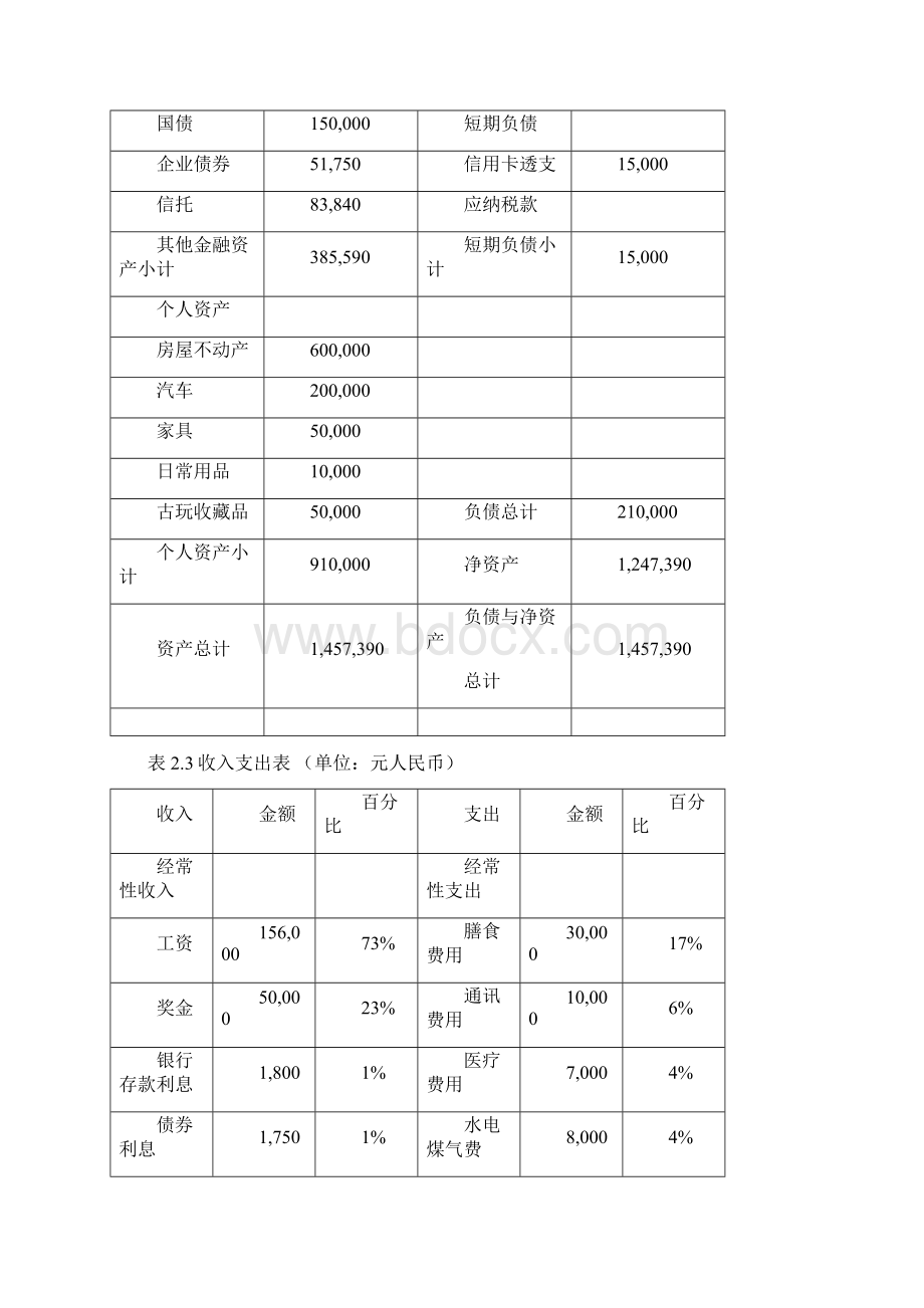 个人理财家庭理财规划方案Word文档下载推荐.docx_第3页