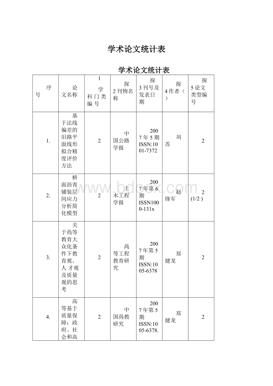 学术论文统计表.docx_第1页