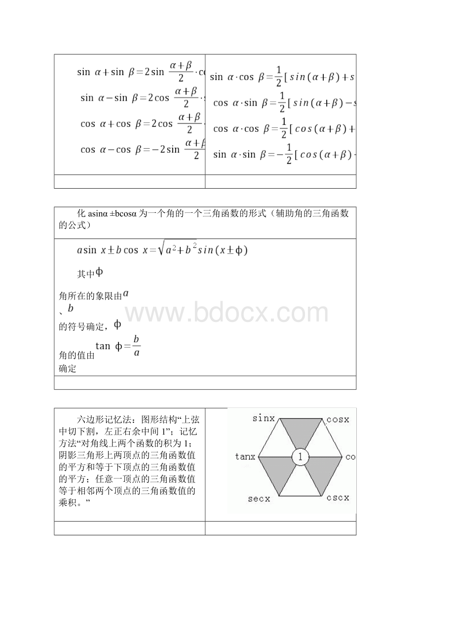 三角函数公式表初中物理公式.docx_第3页