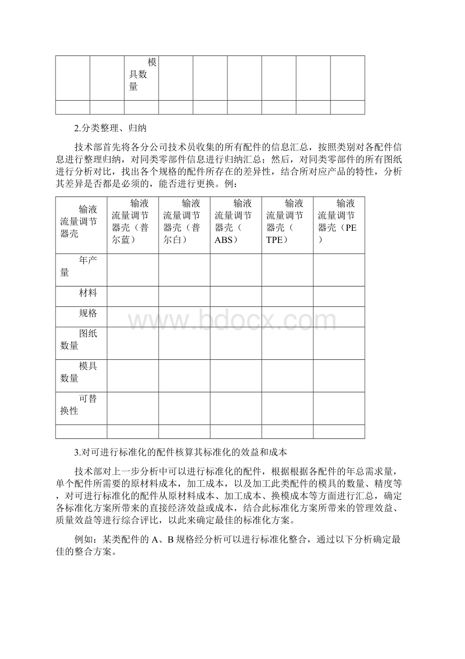 零部件标准化流程图文档格式.docx_第2页