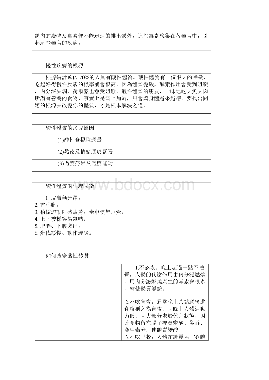 各类食物酸碱性一览表Word文档下载推荐.docx_第3页