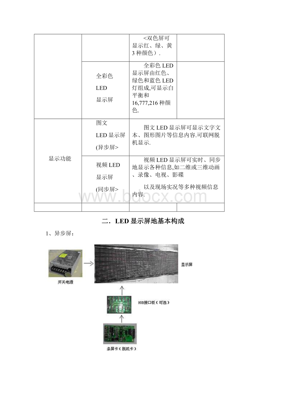 #最全LED显示屏知识大全Word格式.docx_第2页