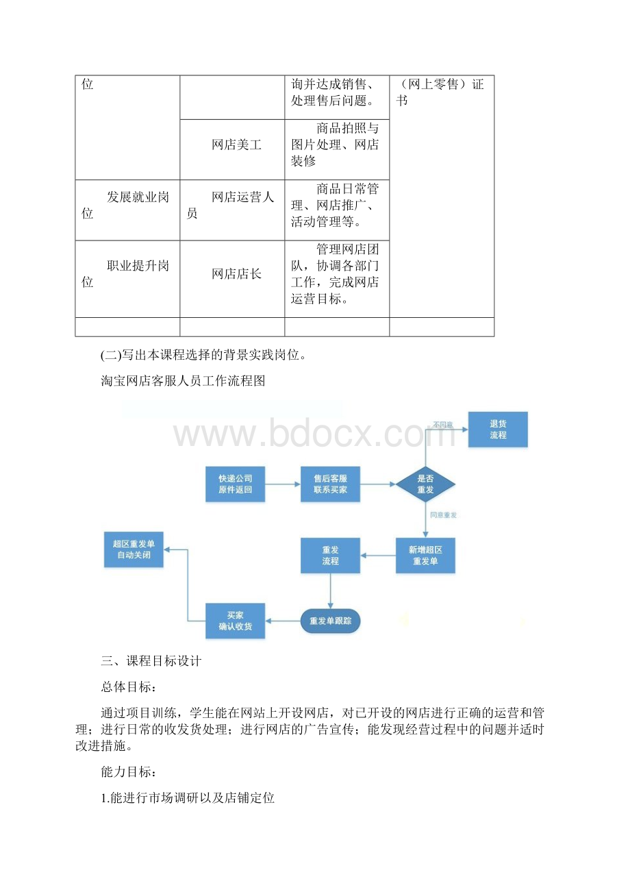 网店运营与管理整体设计.docx_第2页