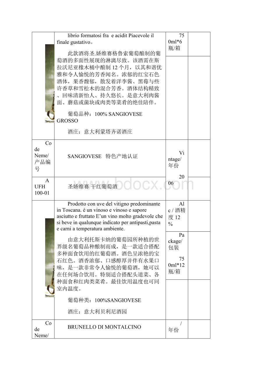 意大利红酒资料.docx_第2页