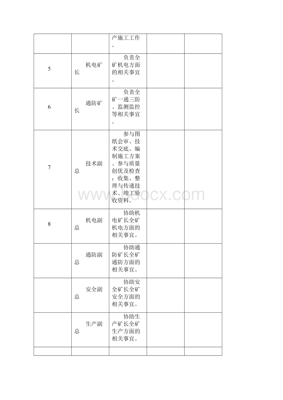 煤矿申请爆破作业许可证全部安全管理制度和操作规程文档格式.docx_第3页