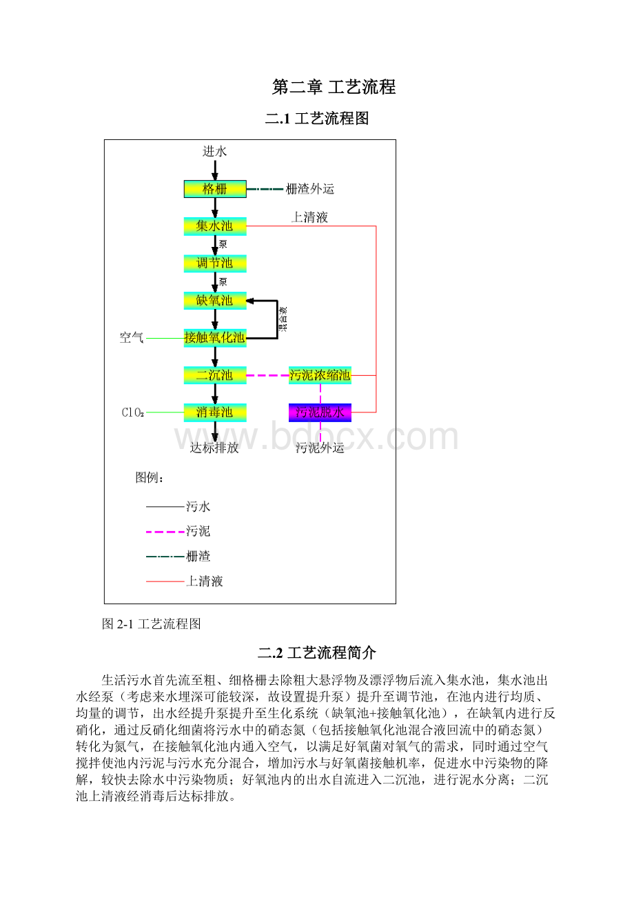 1000吨生活污水处理设计.docx_第2页