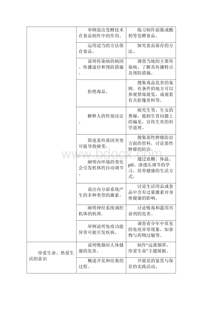 中学生物学科德育实施指导纲要.docx_第3页