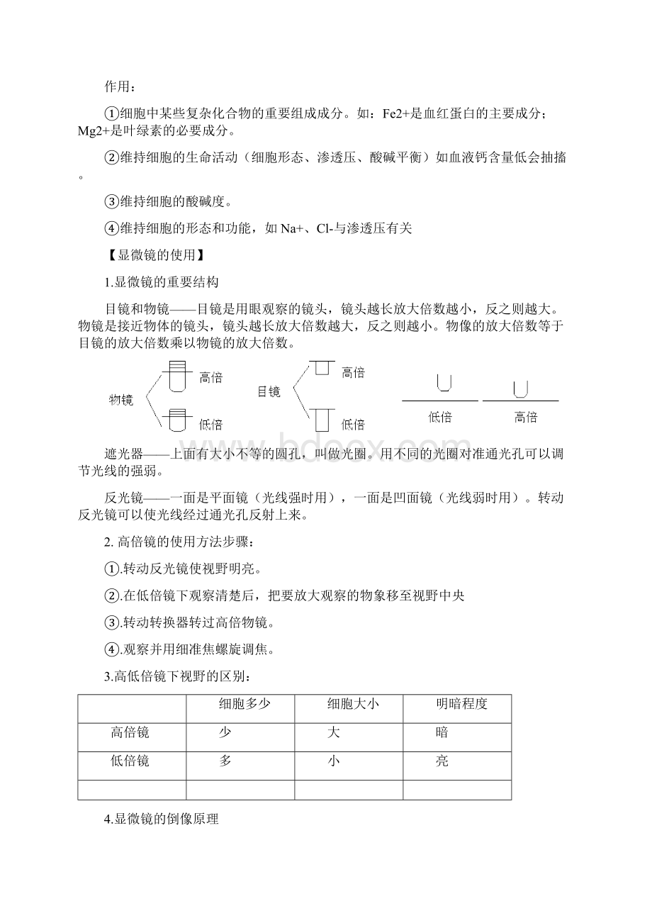 江苏省普通高中生物学业水平测试提纲必修一.docx_第2页